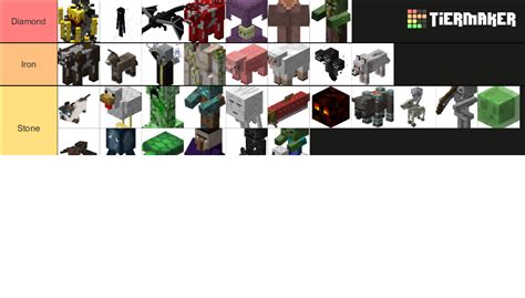 All Minecraft Mobs Tier List Community Rankings Tiermaker