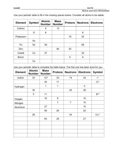 What type of ion is this? Atoms Isotopes And Ions Worksheet - Promotiontablecovers