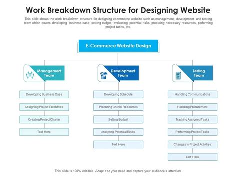 Work Breakdown Structure For Designing Website Presentation Graphics