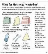 How To Reduce Food Waste In Schools