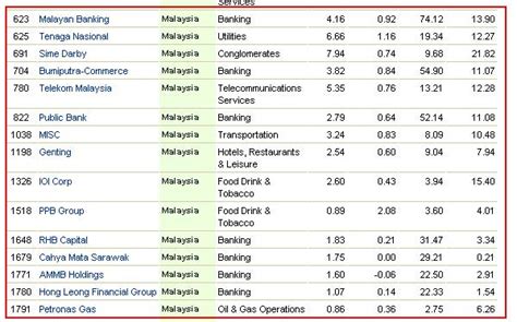 Majikan diwajibkan untuk mengasuransikan setiap pekerja asing (termasuk tki) yang sah di malaysia pada perusahaan asuransi yang ditunjuk sebagai penanggung asuransi skim pampasan syarikat takaful (malaysia) berhad. 2000 Syarikat Terbesar Di Dunia