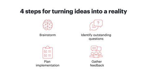 turning ideas into reality in 4 simple steps lucidspark