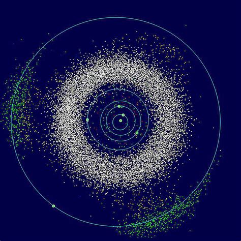 Asteroids What And Where Are They