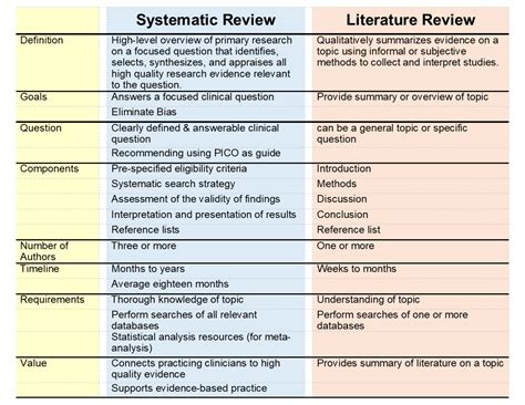 Literature And Systematic Reviews Kbs Library Resource Guide