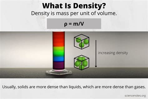 Describe Density In Your Own Words