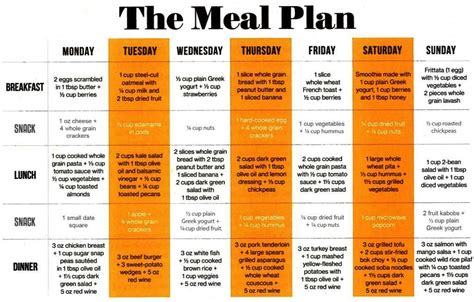 Famous Healthy Meal Plans For Men 2022 Headllinetoday