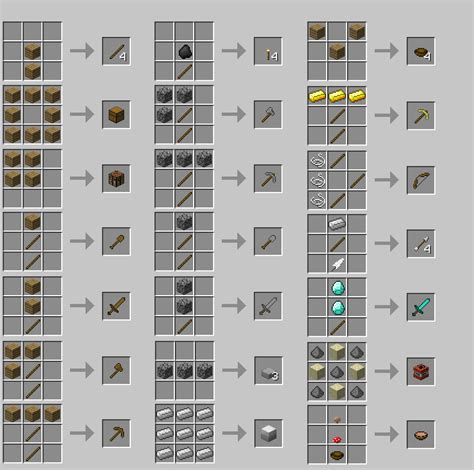 Basic Crafting Recipescharts Minecraft Crafting Recipes Minecraft