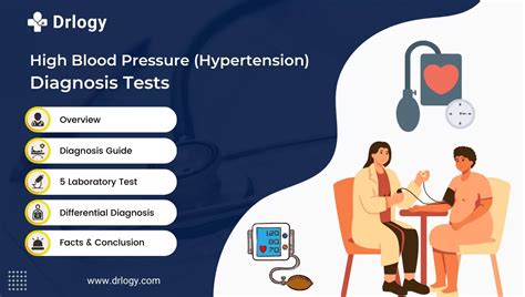 5 Quick Hypertension Diagnosis Test For Blood Pressure Drlogy