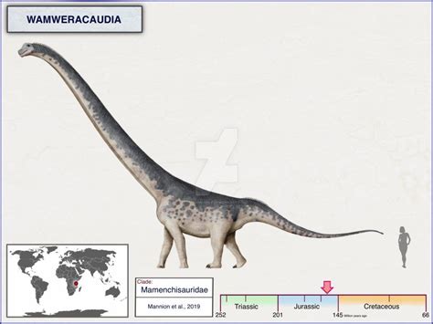 This Week In Dinosaur News A New Sauropod From Tanzania And More The