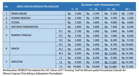 Pdam Purwakarta Cara Praktis Bayar Tagihan Air Di Aplikasi