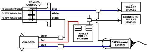 The wiring diagram to the right is a basic brake controller hook up. trailer breakaway switch wiring diagram - Wiring Diagram
