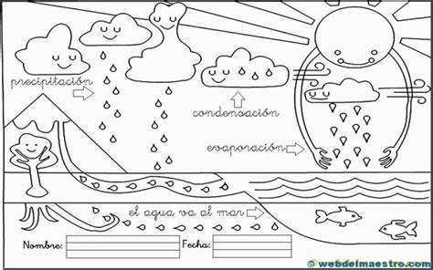 Ciclo Del Agua 1 Imagenes Educativas