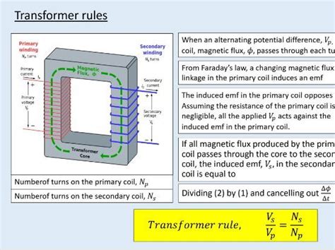 A Level Physics 255 Transformers Electromagnetic Induction