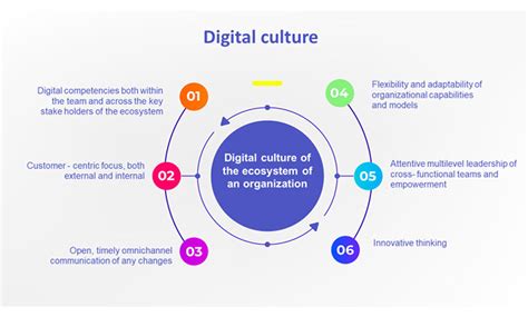 Digital Culture The Key To Sustained Success Ditech Media Digital