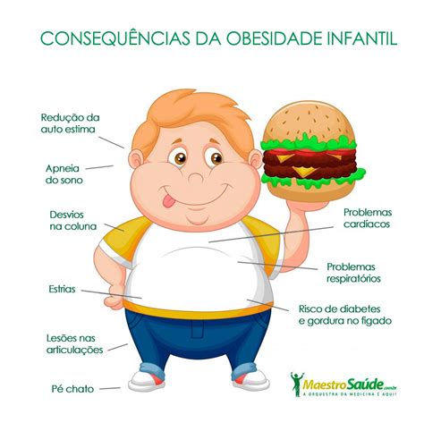 Artigos Sobre Obesidade Infantil