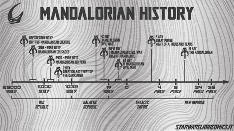 Mandalorian Timeline Years When Does The Mandalorian Take Place Star