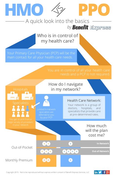 Our flexible health insurance solutions can help your clients to lower costs, improve employee health and productivity, and more. What's the Difference Between HMO and PPO?