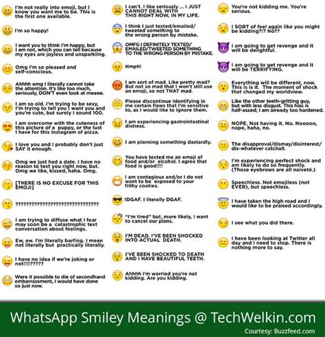 You shud try it oncedont compare me with anyone. True Meaning of WhatsApp Emoticons, Smiley, Symbols ...