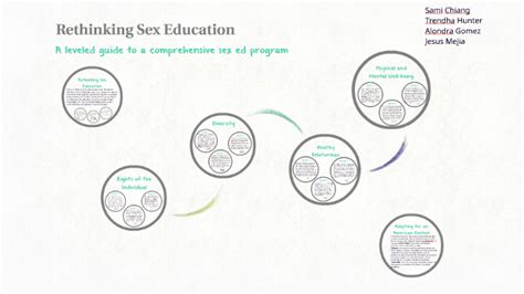 Rethinking Sex Education By