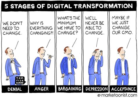 Digital Transformation And Organizational Change Marketoonist Tom