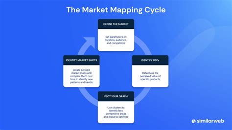 Market Mapping Measuring The Competitive Landscape Similarweb