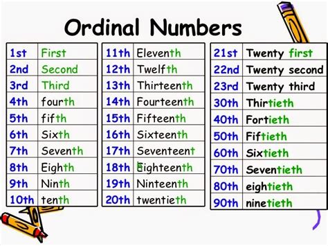 Ordinal Numbers Diagram Quizlet