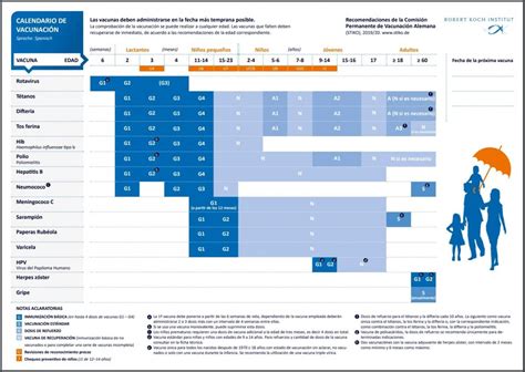 La mayoría de países desarrollados han iniciado la vacunación contra la covid, mientras que todavía no se tienen datos de parte de sudamérica, asia y áfrica. Impacto de la vacunación del rotavirus en Alemania ...