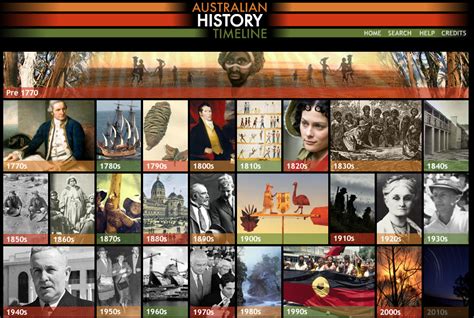 Timeline Of Australian History In Decades Includes Related Websites