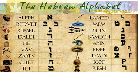 The Incredible Magical Power Of The Hebrew Alphabet Part