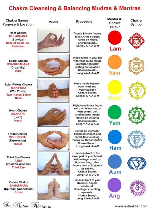 Chakra Cleansing And Balancing Mudras And Mantras Chakra Cleanse Mudras