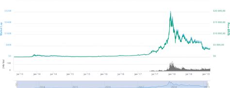 Conclusion as you start to day trade, read the news, look at articles online, subscribe to the coin's newsletter, register on twitter, get involved in the best traders will always take what profits they can and small but steady add up very quickly. Cryptocurrency charts analysis: How to read charts when ...