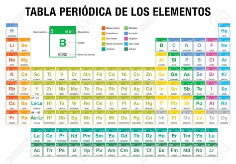 Tabla Periodica Actual Para Imprimir Tabla Periodica De Los Elementos