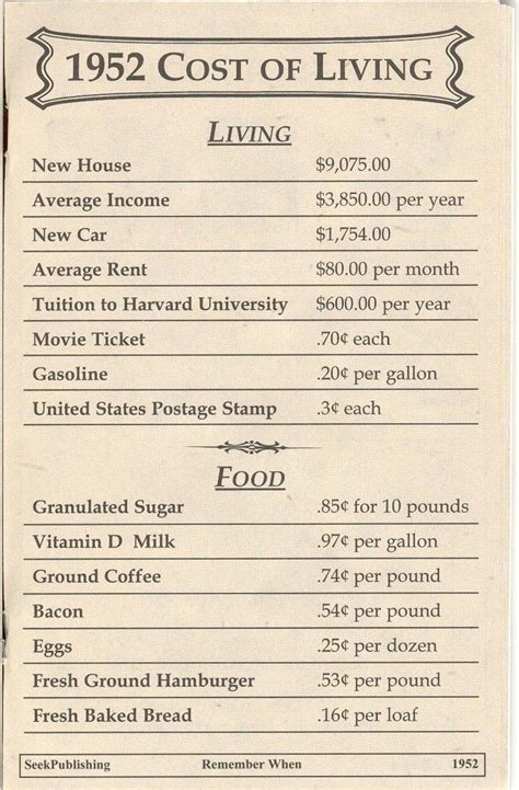 1000 Images About Cost Of Living Through Out The Years On Pinterest