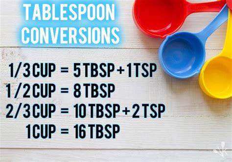 How Many Tablespoons In A Cup A Guide To Proper Measurement