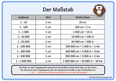 Maßeinheiten tabelle zum ausdrucken from meinstein.ch. Merkplakate zum Thema "Maßstab" | Mathematik lernen
