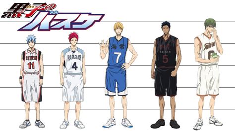 Kurokos Basketball Characters Height Comparison Youtube