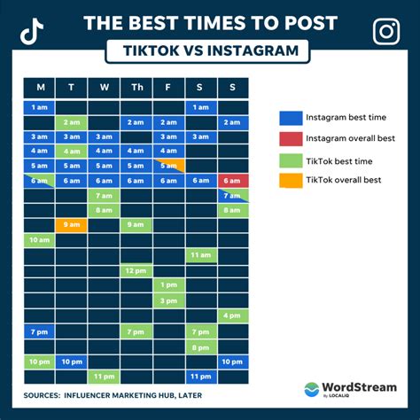 The Best Time To Post On TikTok (+How It Compares To Insta)