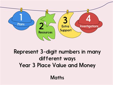 Represent 3-digit numbers in many different ways (Year 3 Place Value ...