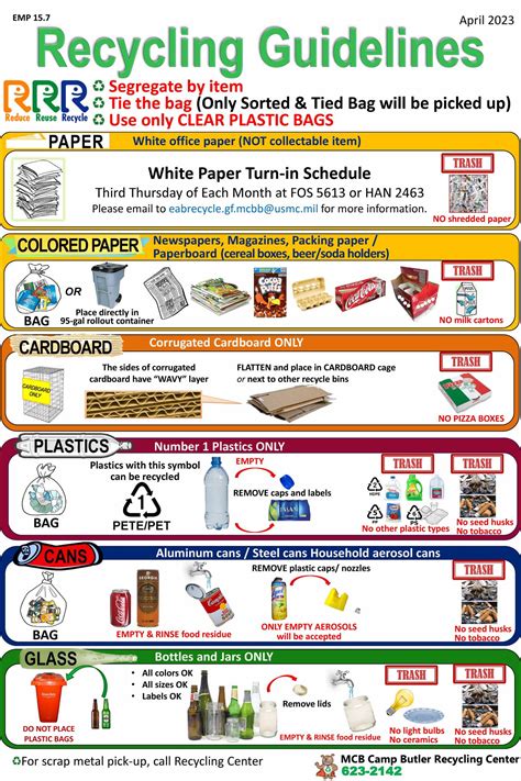 Recycling Guidelines•• - U.S. Naval Hospital Okinawa, Japan