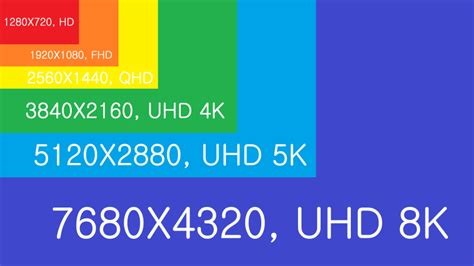 What Is The Difference Between Hd Fhd And Uhd Wallpaperist