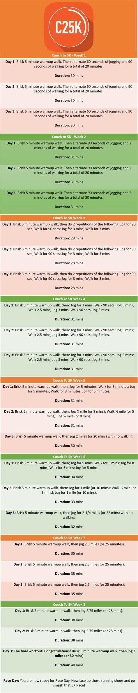 The Ultimate Couch To 5k Training Plan