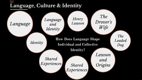 Language Culture And Identity By Isabella Rose Anderssen