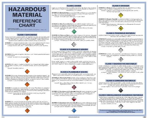 Dot Hazardous Material Reference Chart Poster Esafety Supplies Inc