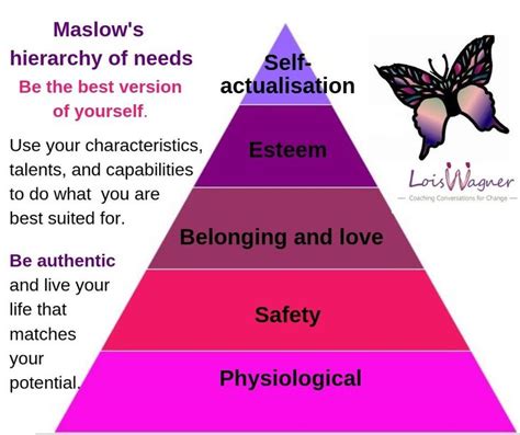 Maslow Mojo Maslows Hierarchy Of Needs Self Actualization Maslow