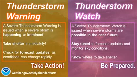 Fun Facts About Thunderstorms