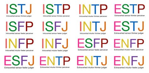 Tried Tested Personality Tests For Teams Ranked