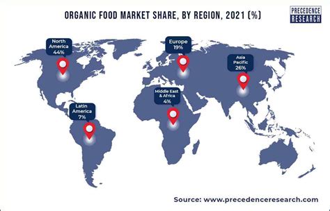 Organic Food Market Size Trends Share Growth Report 203