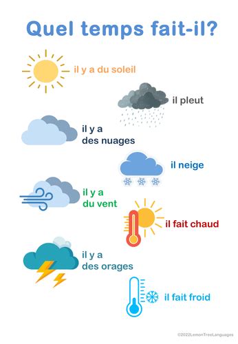 French Weather Poster Teaching Resources