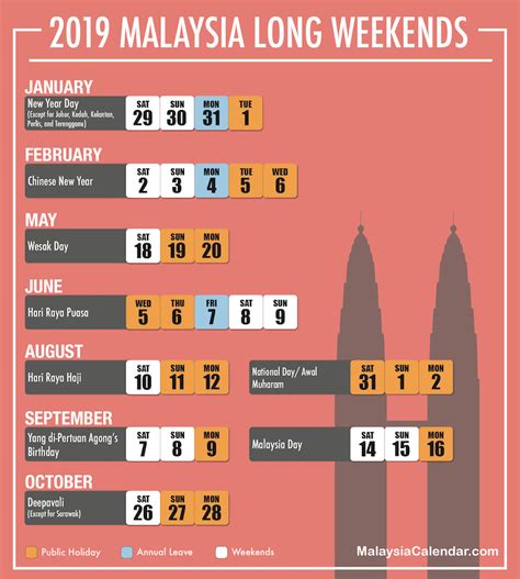 If we look at the minimum salary in malaysian ringgit, which is the official currency in malaysia, we can see that, this year, it was 1. Malaysia Calendar - Blog