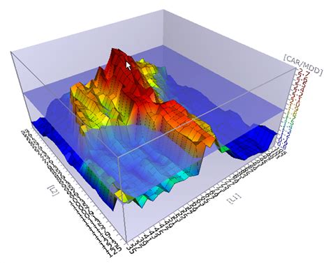 Most of the organ lies under cover of the rib cage. Moodle in English: Software that could create 3D diagrams